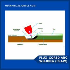 Flux-Cored Arc Welding (FCAW)