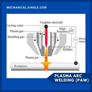 Plasma Arc Welding (PAW)