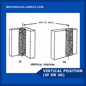 Vertical Position (3F or 3G)
