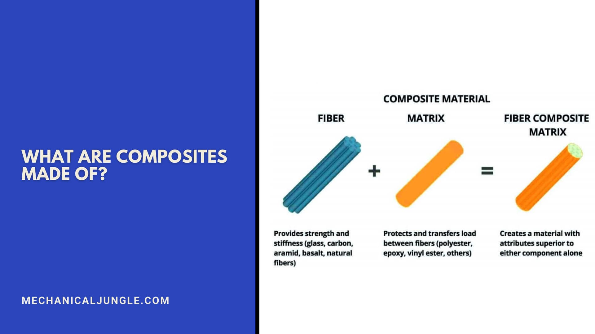 What Are Composites Made Of?