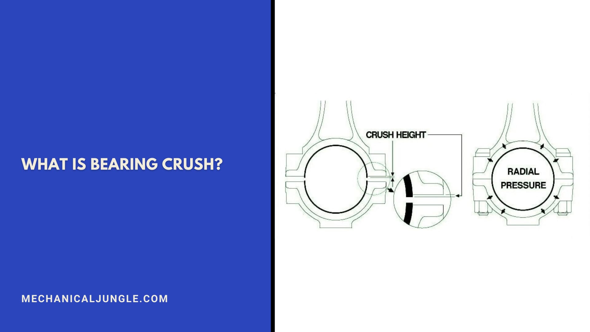 What Is Bearing Crush?