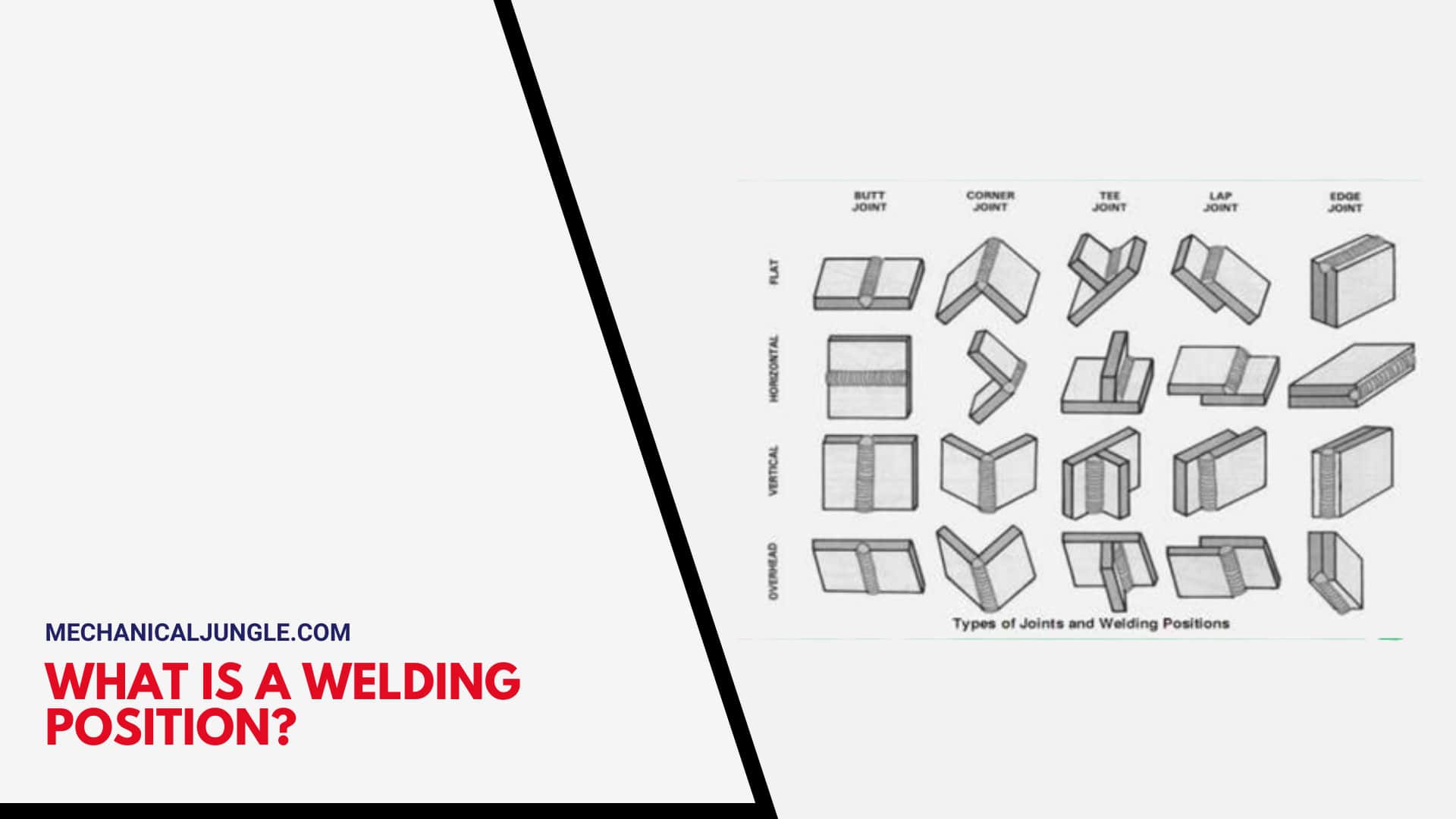 What Is a Welding Position?