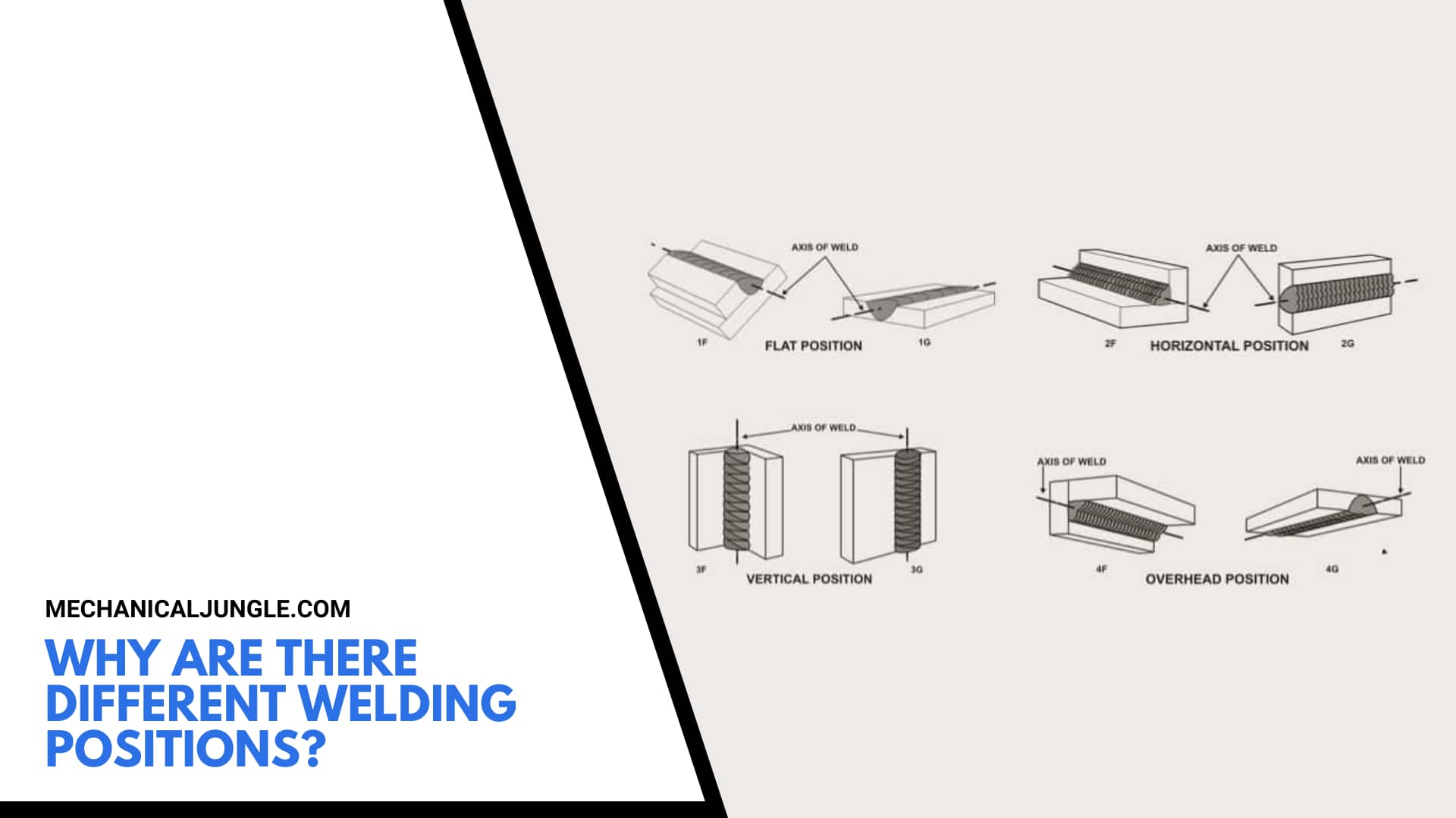 Why Are There Different Welding Positions?