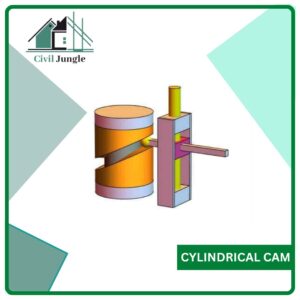 Cylindrical Cam
