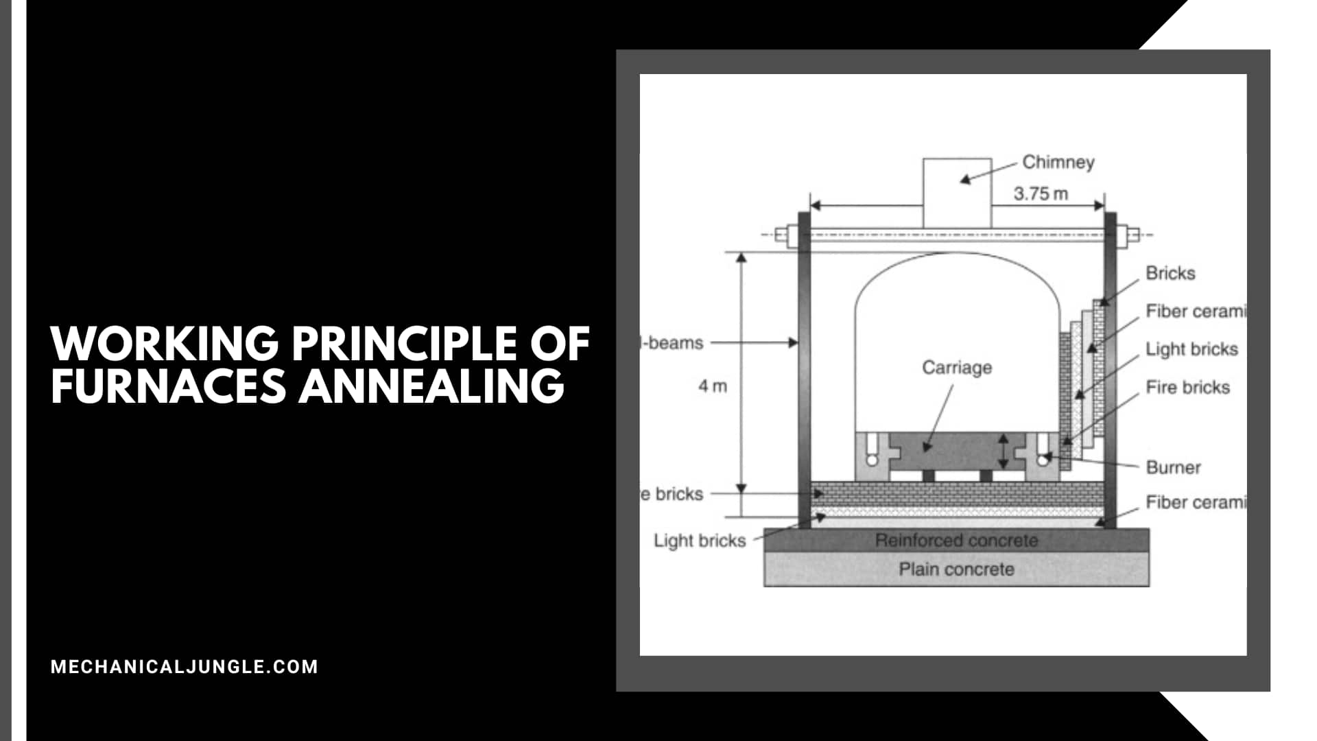Working Principle of Furnaces Annealing