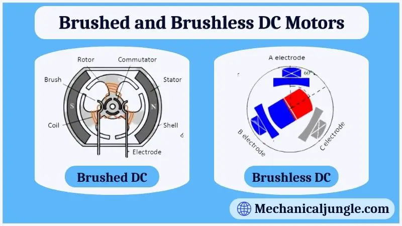 Brushed and Brushless DC Motors