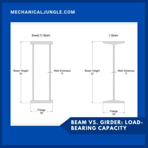 Beam Vs. Girder: Load-Bearing Capacity